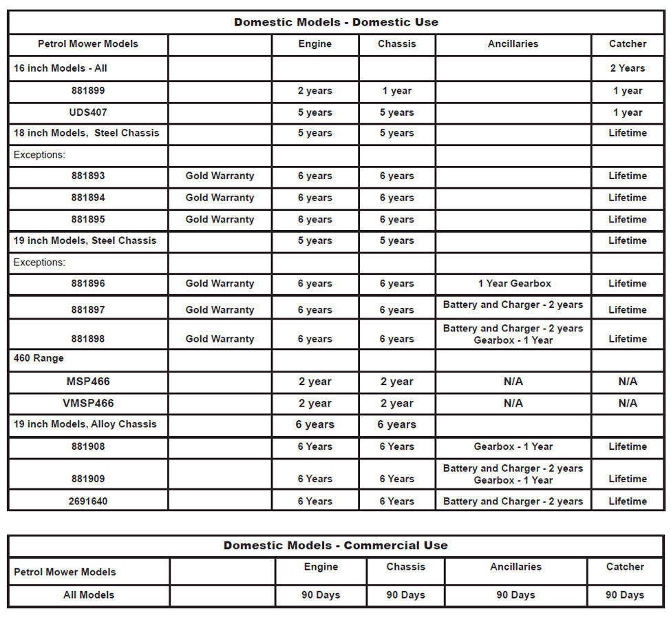 Petrol Mower Models Warranty Chart Petrol Mower Models Warranty Differentiation Chart by Victa